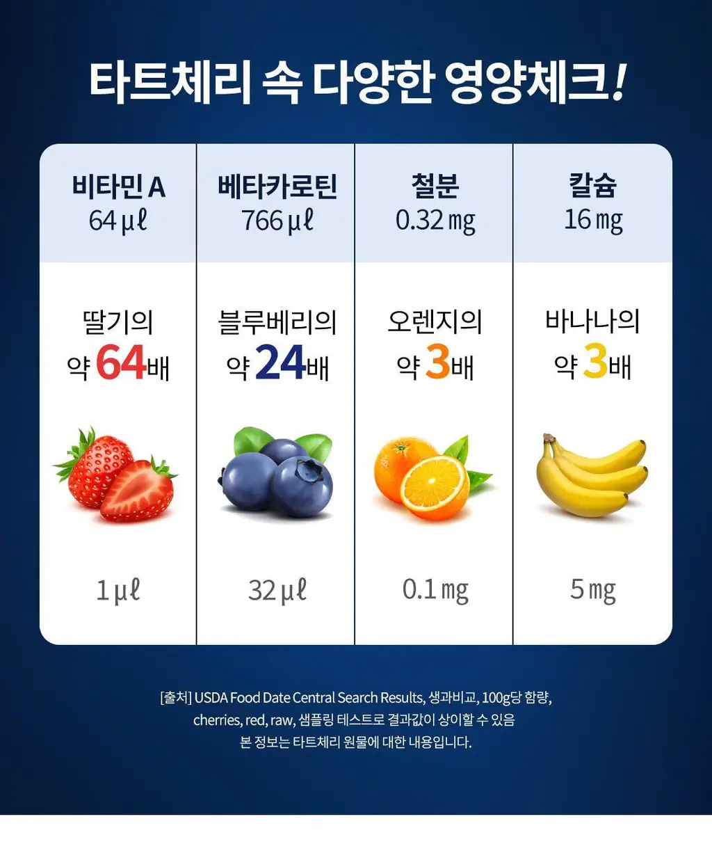 [멜라토닌 2mg]그린몬스터 식물성 멜라토닌 함유 멜라데이 28정(28일분) 상세페이지 18